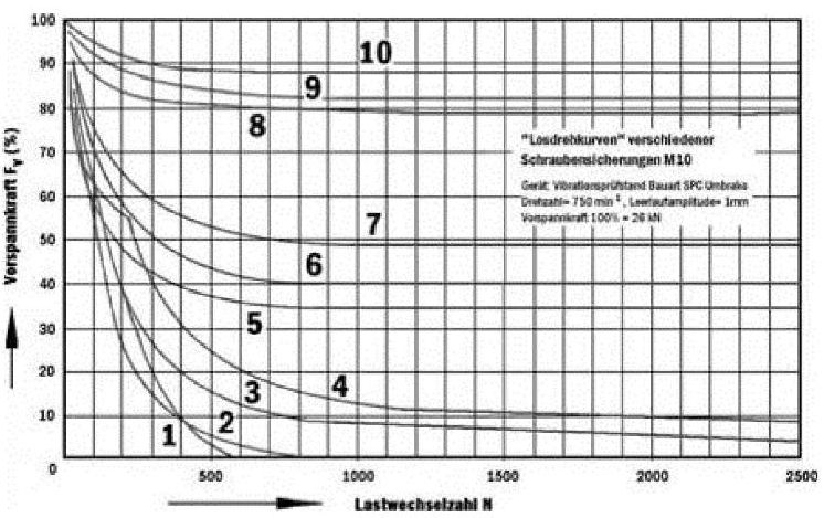 torque curve